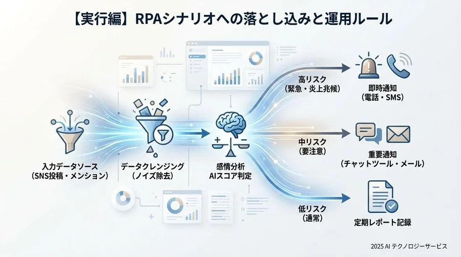 【準備編】移行前に整理すべき「判断基準」の棚卸し - Section Image 3