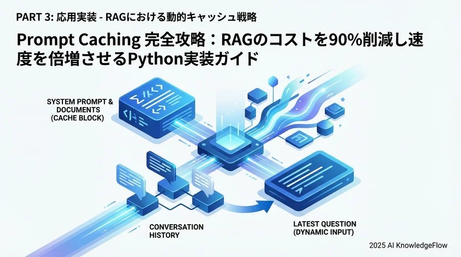 Part 3: 応用実装 - RAGにおける動的キャッシュ戦略 - Section Image