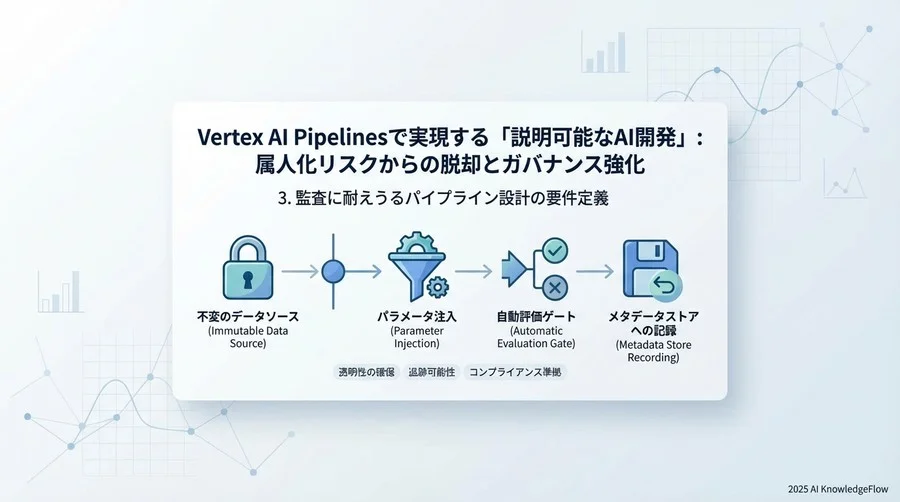 3. 監査に耐えうるパイプライン設計の要件定義 - Section Image