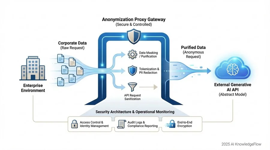 AWS/Azureでの構築アプローチとセキュリティ要件 - Section Image 3