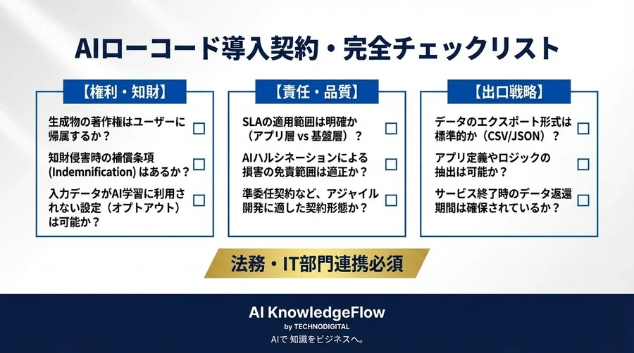 レガシー刷新の罠を回避せよ：AIローコード開発における法的リスクと契約の急所【意思決定ガイド】 - Conclusion Image