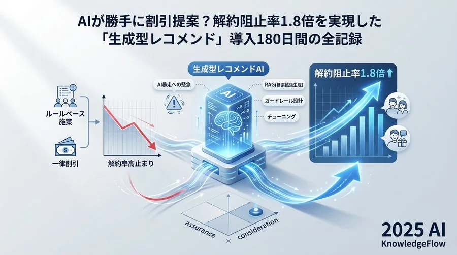 【選定プロセス】なぜ「生成型レコメンド」を選んだのか？比較検討の全貌 - Section Image
