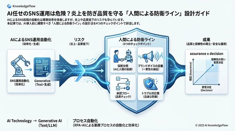 Check 3: 承認フローと配信スケジュールの運用ルール - Section Image 3
