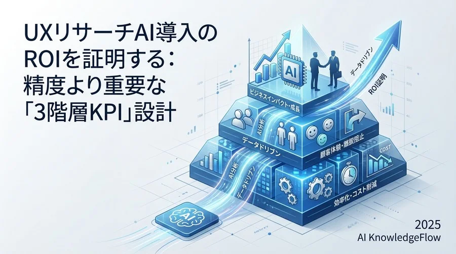 成果を可視化する「3階層KPIフレームワーク」の全体像 - Section Image