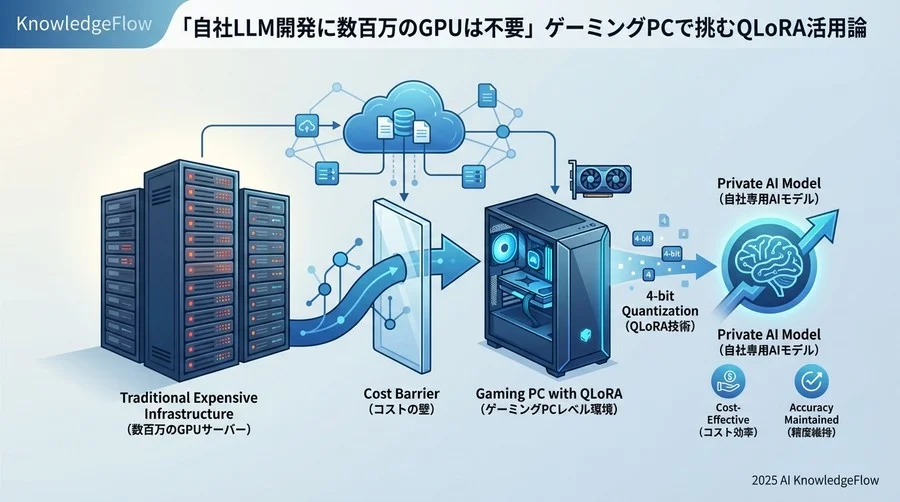 現実的なコスト試算：ゲーミングPCや無料クラウドで何ができるか - Section Image