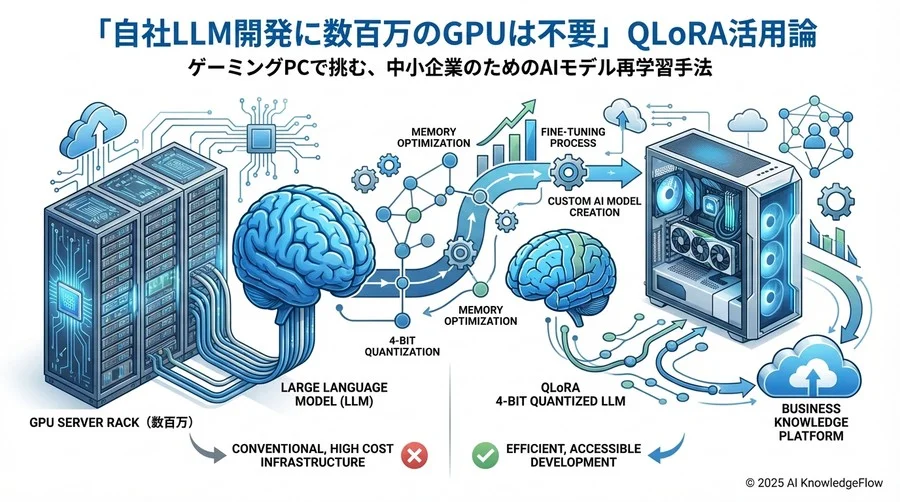 精度への不安を解消する：量子化はモデルを「劣化」させるのか？ - Section Image 3