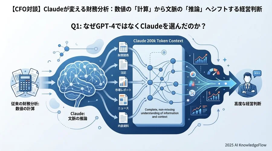 Q1: なぜChatGPTではなくClaudeを選んだのか？ - Section Image