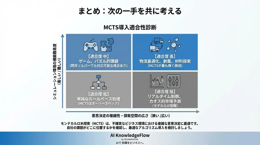 全探索の限界を超えるモンテカルロ木探索：AlphaGoのロジックが導くビジネス意思決定の最適解 - Conclusion Image
