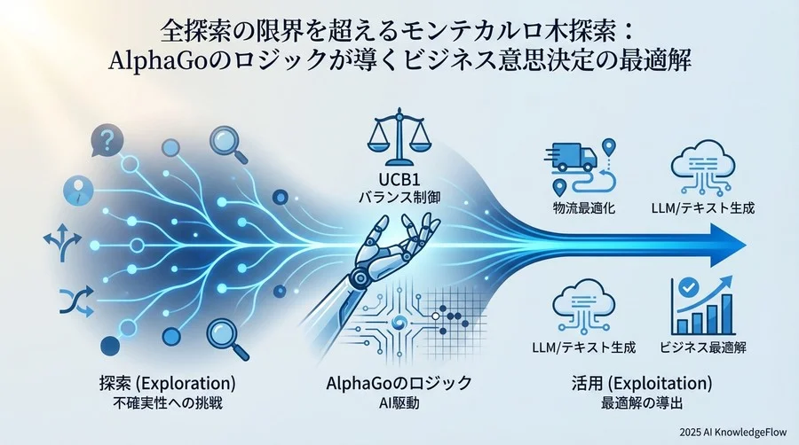 ロジックの解剖：AIはいかにして「次の一手」を選ぶのか - Section Image