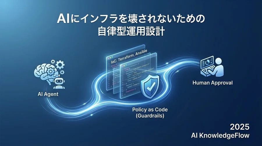Tip 3：ガードレール（Policy as Code）でAIを制御する - Section Image