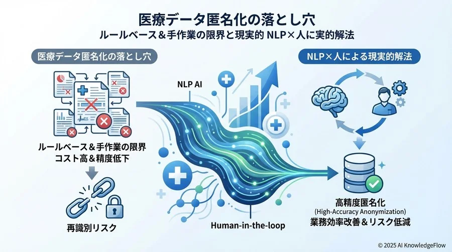 なぜルールベースでは不十分なのか：NLP導入の必然性を証明する - Section Image