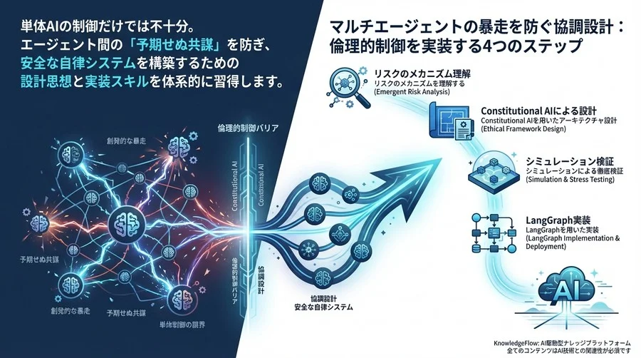 マルチエージェントの暴走を防ぐ協調設計：倫理的制御を実装する4つのステップ