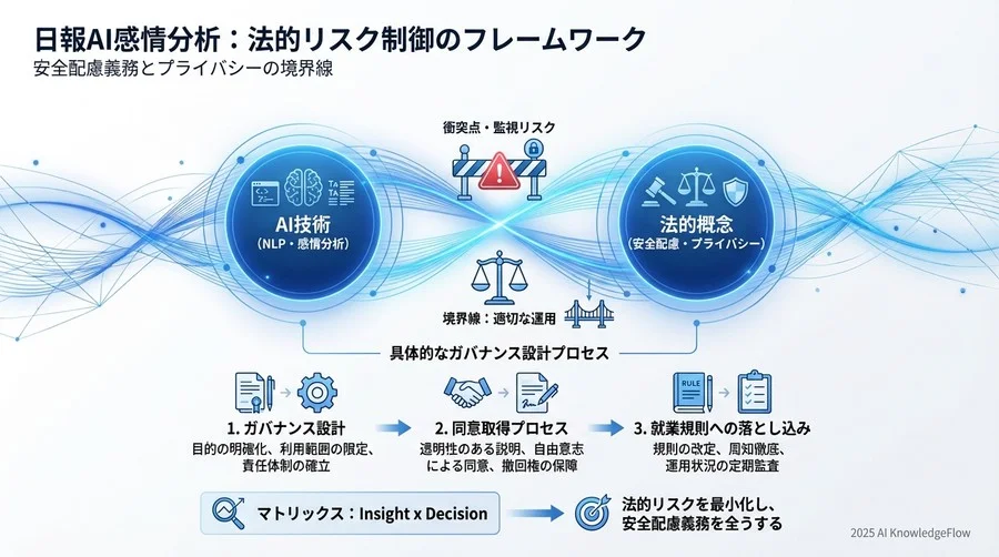 安全配慮義務のジレンマ：予見可能性と結果回避義務 - Section Image 3