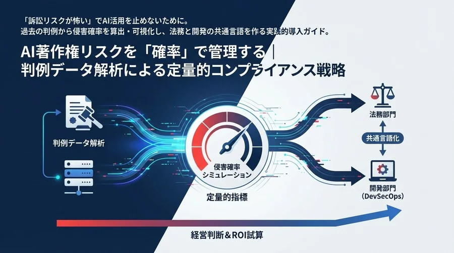AI著作権リスクを「確率」で管理する｜判例データ解析による定量的コンプライアンス戦略