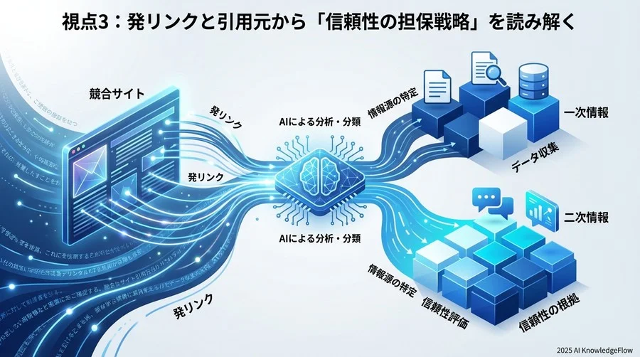 視点3：発リンクと引用元から「信頼性の担保戦略」を読み解く - Section Image