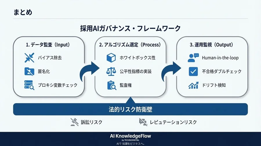 採用AIの差別リスクを技術的に封じる｜法務が納得するアルゴリズム監査と「守り」の導入実務 - Conclusion Image