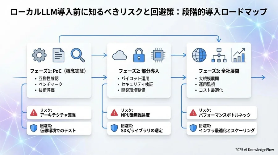 4. リスク評価マトリクスと導入判断基準 - Section Image 3
