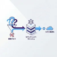 「似た質問」への課金を止める。セマンティック・キャッシュの設計思想と導入リスク