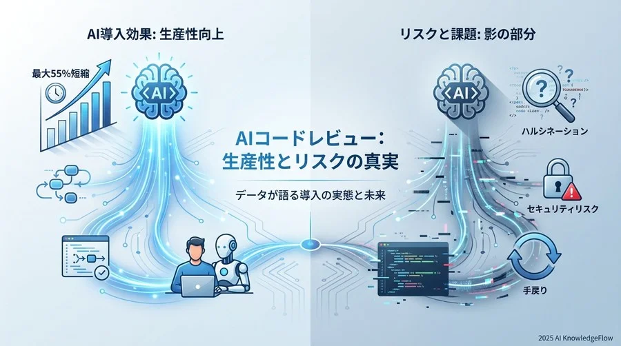 【デメリット検証】見落としがちな導入リスクと「AIの幻覚」 - Section Image