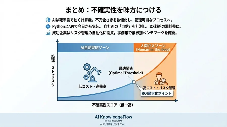 「AIの回答は毎回違う」をデータで制する：LLMの不確実性を定量化し、導入リスクを管理可能なコストに変える実装ガイド - Conclusion Image
