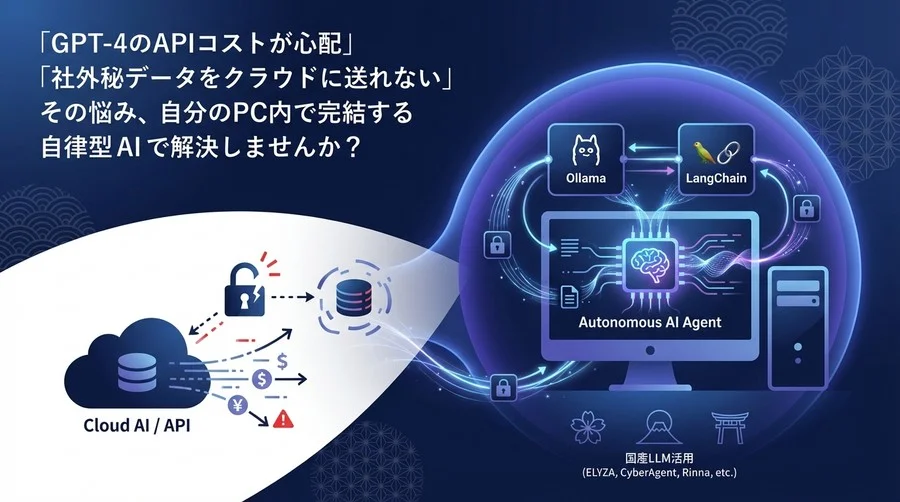 コストゼロ＆データ流出なし！OllamaとLangChainで実装する、PC完結型の自律AIエージェント開発ガイド
