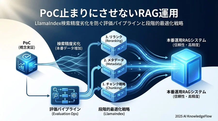 精度低下時の段階的チューニング手順 - Section Image