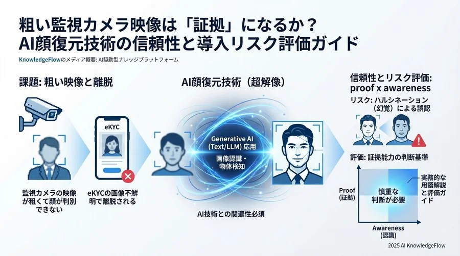 【基礎用語】画像の「粗さ」とAI復元の仕組み - Section Image