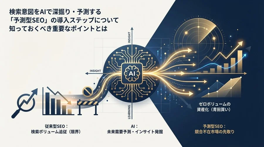検索ボリュームの「後追い」を卒業せよ。AIで未来の需要を先取りする「予測型SEO」戦略論