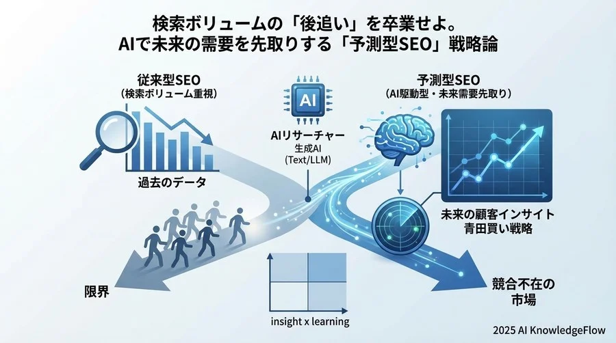 予測型SEOの正体：AIによる「深掘り」と「予兆検知」のメカニズム - Section Image