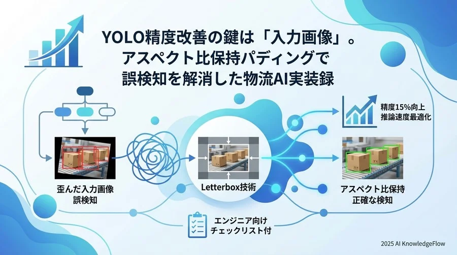実装事例：OpenCVによる最適化パイプラインの構築 - Section Image