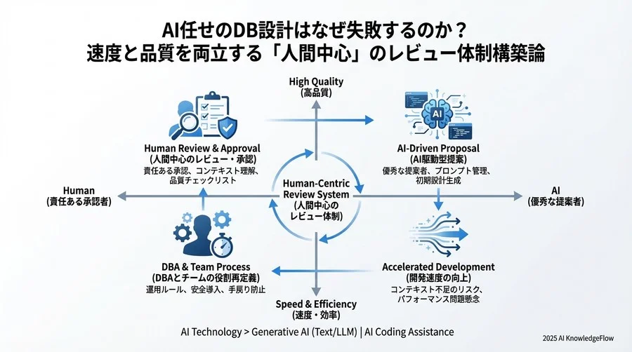 4. コミュニケーションとナレッジ管理：プロンプトの資産化 - Section Image 3