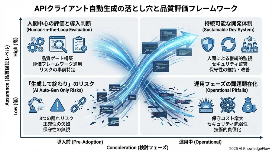 【評価フレームワーク】導入可否を判断するリスクアセスメント - Section Image 3