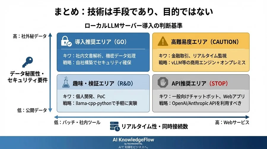 llama-cpp-pythonでのサーバー構築：APIコスト削減の幻想と5つの隠れたリスク - Conclusion Image