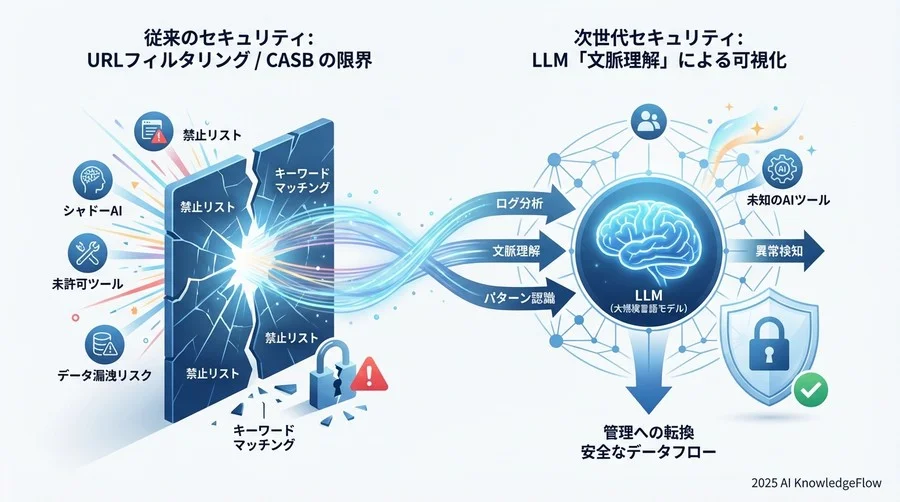 可視化がもたらす「禁止」から「管理」へのガバナンス転換 - Section Image 3