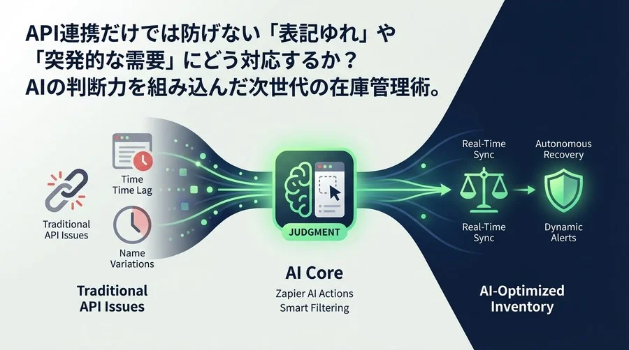 Zapier AI Actionsで実現する「判断する」在庫同期システム｜表記ゆれと突発需要への処方箋