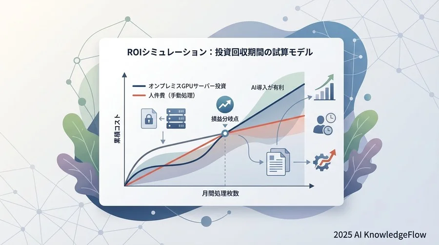 ROIシミュレーション：投資回収期間の試算モデル - Section Image