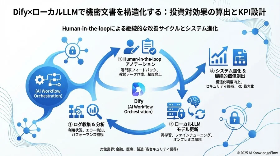 ROIシミュレーション：投資回収期間の試算モデル - Section Image 3