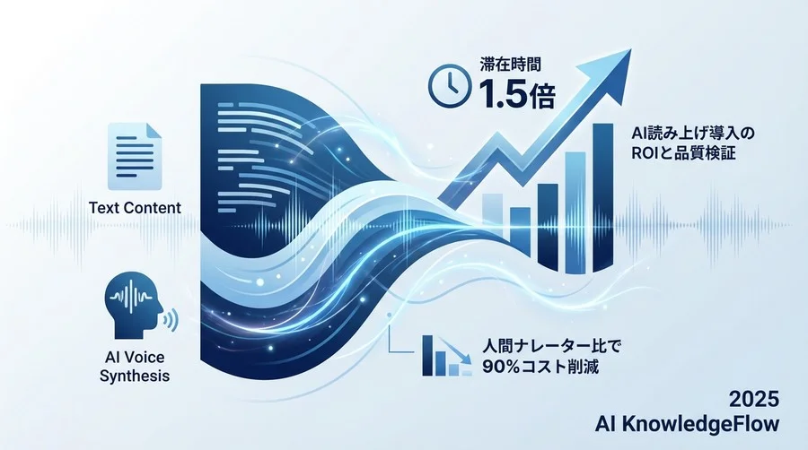 検証：テキストコンテンツの「音声化」がもたらす数値的インパクト - Section Image