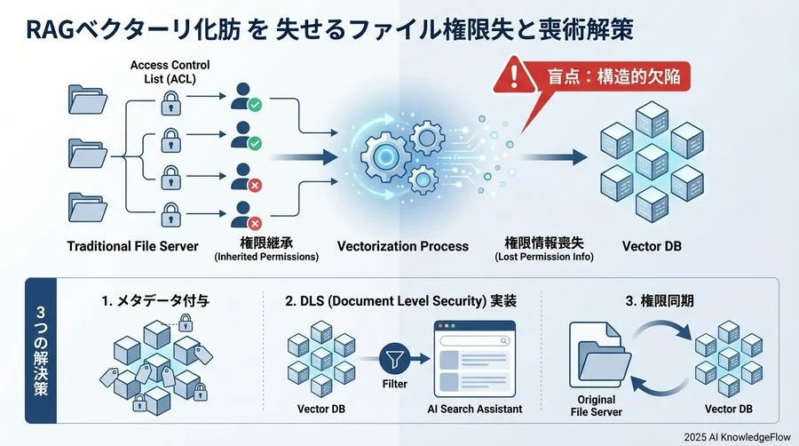 法的・コンプライアンス視点での著作権と利用範囲 - Section Image