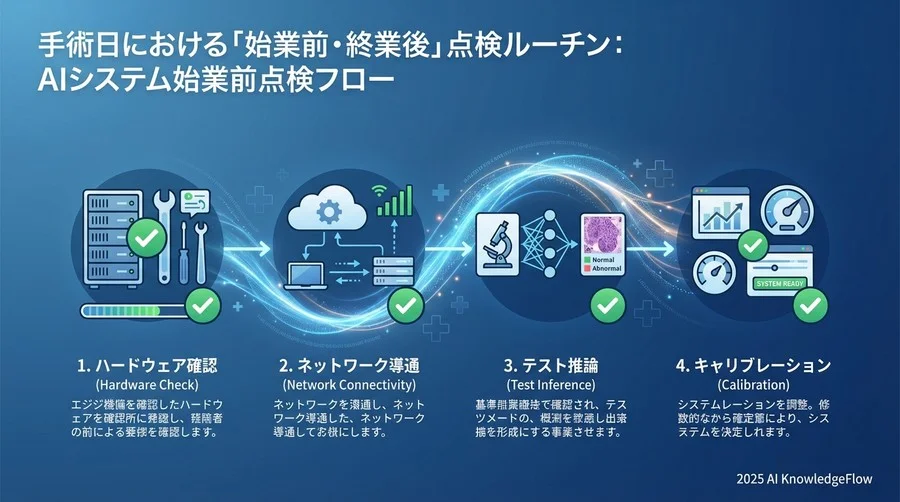 手術日における「始業前・終業後」点検ルーチン - Section Image