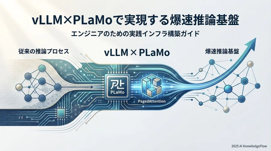 Tip 1: vLLMの魔法「PagedAttention」を理解する - Section Image