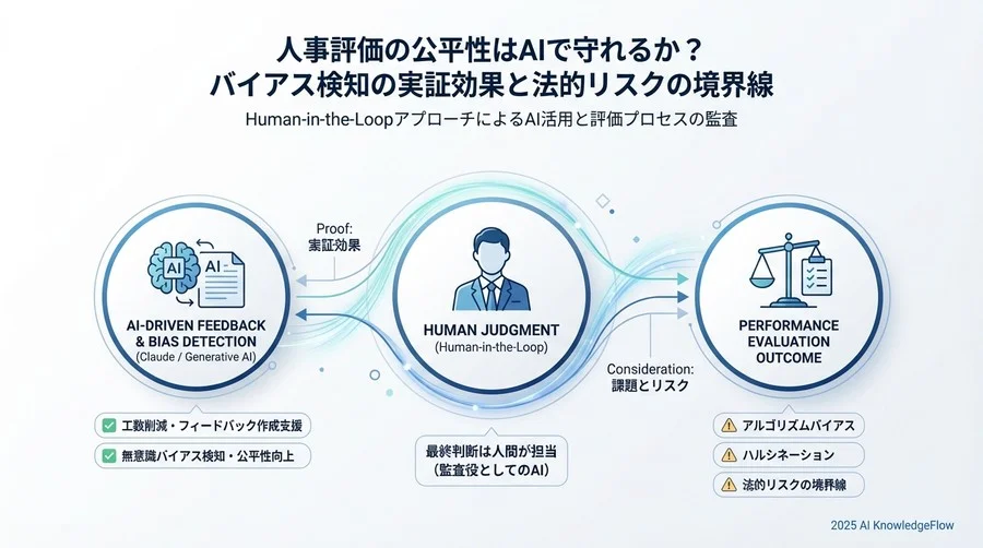 デメリット②：説明責任の所在と法的・倫理的リスク - Section Image 3