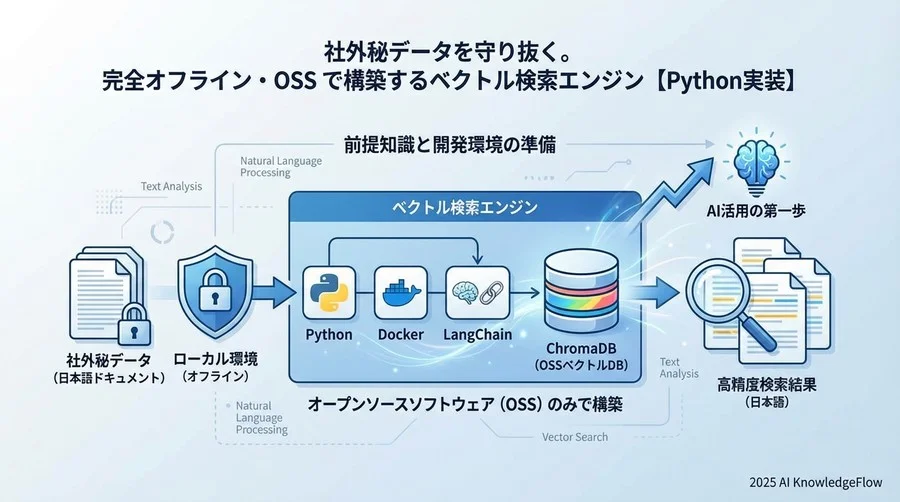 前提知識と開発環境の準備 - Section Image