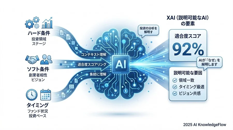 AIスコアリングが可視化する「相性」の正体 - Section Image 3