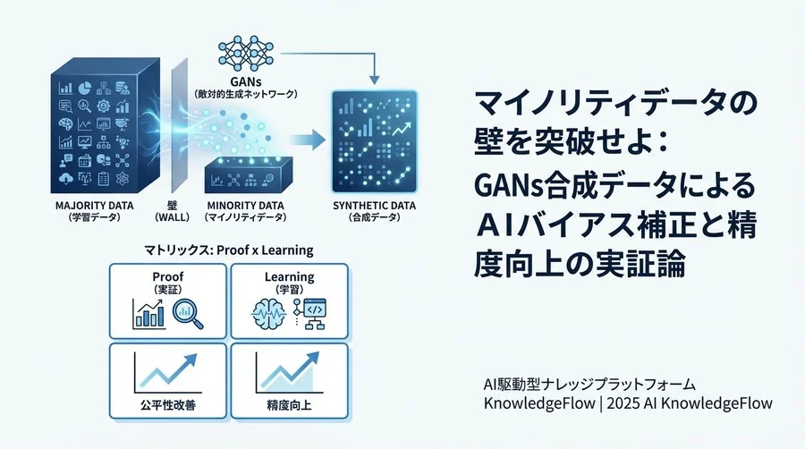 バイアス補正を成功させる3つのベストプラクティス - Section Image 3