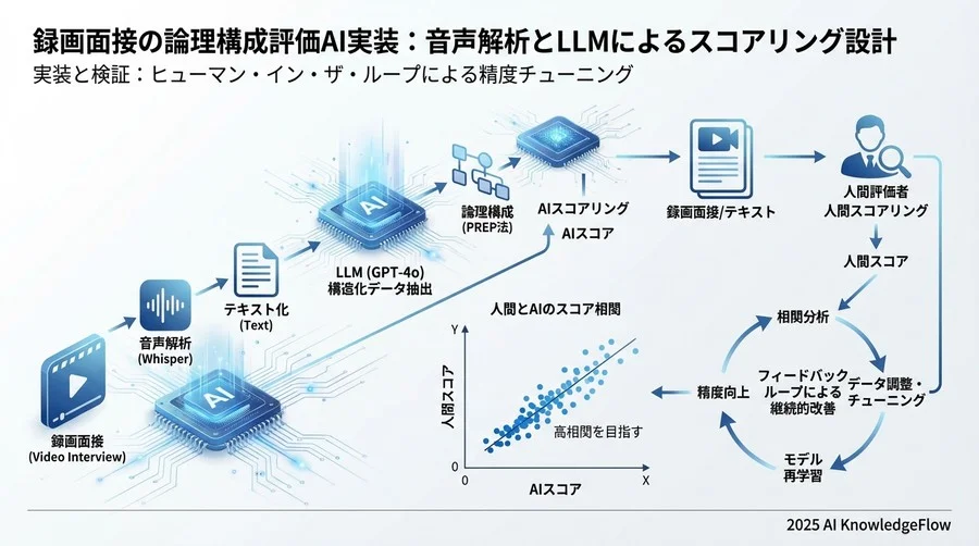 OpenAI API (Chat Completion) の呼び出し例 - Section Image 3