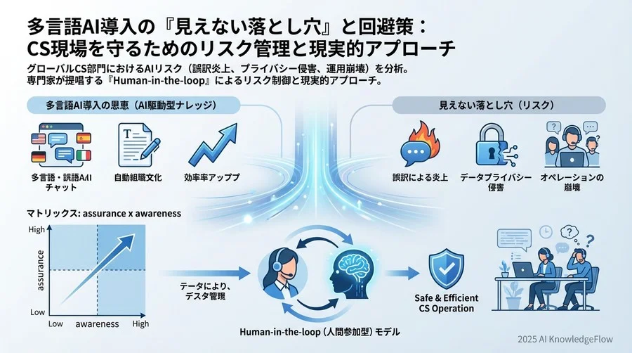 リスク3：現場が混乱する「オペレーションとの不協和音」 - Section Image