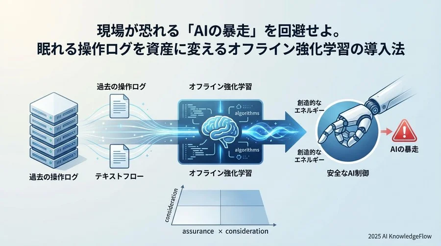 3. 導入の最大の難関：実機を使わずに「AIの賢さ」をどう証明するか - Section Image