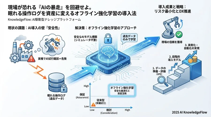 4. 実装と運用：リスクを最小化する段階的リリース戦略 - Section Image 3