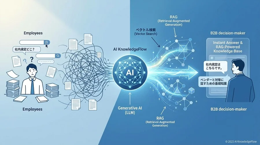 2. WikiとAIをつなぐデータ整備（準備・連携編） - Section Image